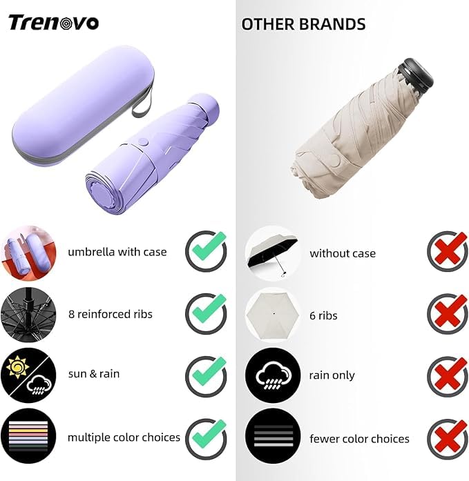 TRENDWORLDNEST- Mini Umbrella with Case for Men & Women Compact Travelling Umbrella, Polyester & UV Protection Fabric for Summer/Anti-Slip Handle- Use in Rain & Summer-M-00004